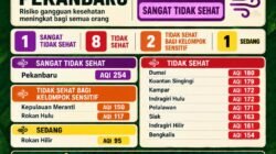 AQI 254, Pekanbaru Berstatus Udara Sangat Tidak Sehat, Green Policing Riau Imbau Kurangi Aktivitas Luar Ruang
