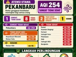 AQI 254, Pekanbaru Berstatus Udara Sangat Tidak Sehat, Green Policing Riau Imbau Kurangi Aktivitas Luar Ruang